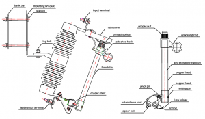 Explanation of the installation method of fuse cutout