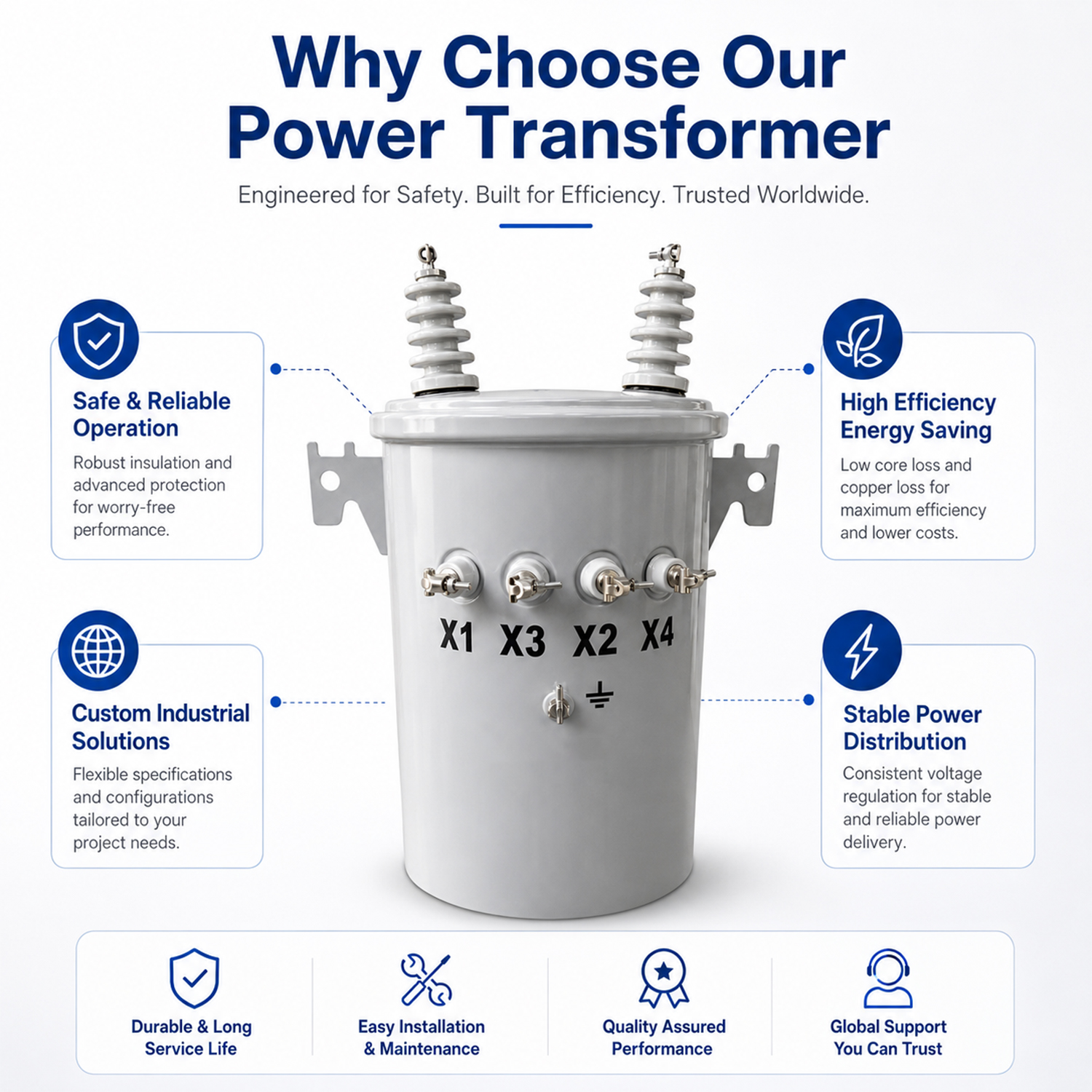 Three Phase Pad Mounted Transformer (4) Three Phase Pad Mounted Transformer