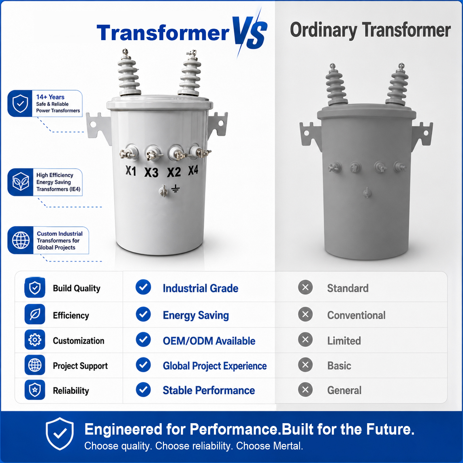 Three Phase Pad Mounted Transformer (5) Three Phase Pad Mounted Transformer