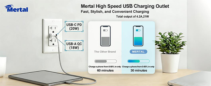 USB Receptacles